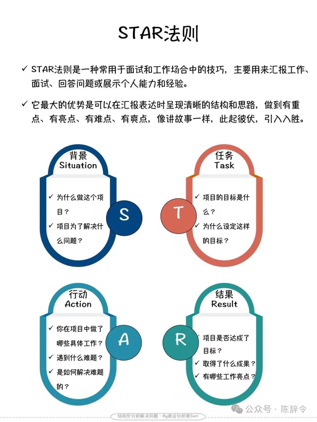 如何说话更有条理?分享我经常使用的4个经典表达模型,显著提升说话的条理性。