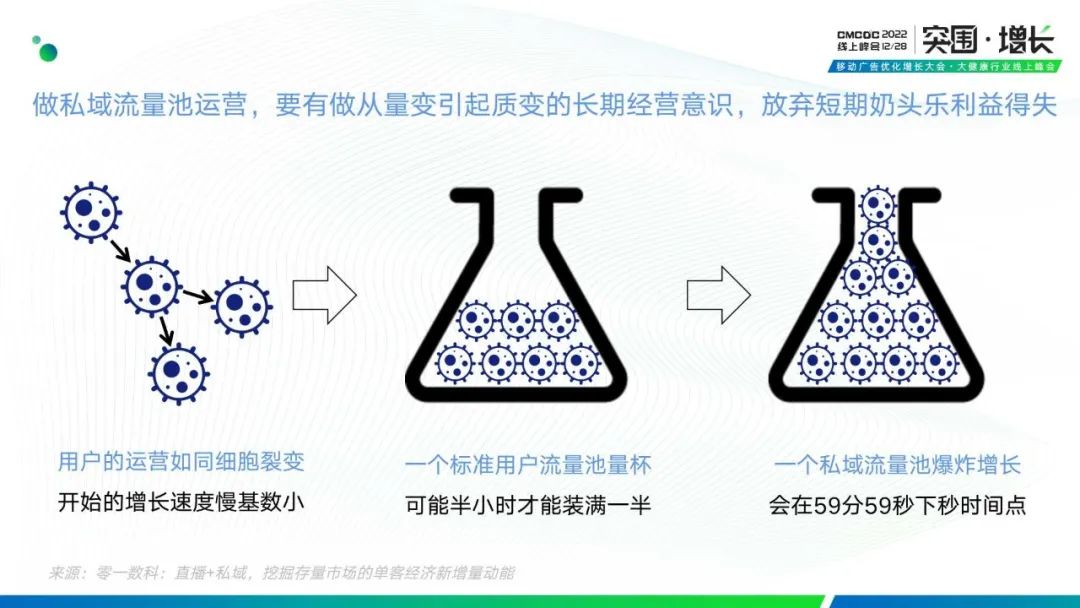 拆解“私域+直播,挖掘存量市场的单客经济新增量动能”