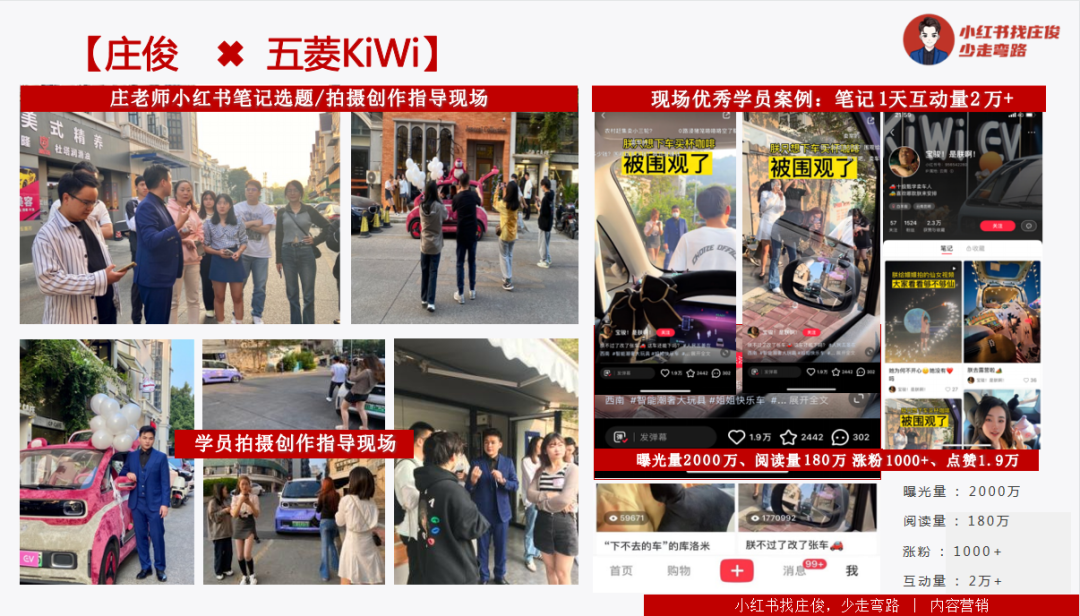 小红书爆文无法复制?我怒了!