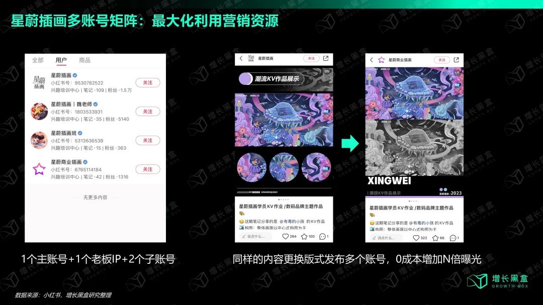万字拆解:在小红书做生意,比你想象的更简单、更赚钱
