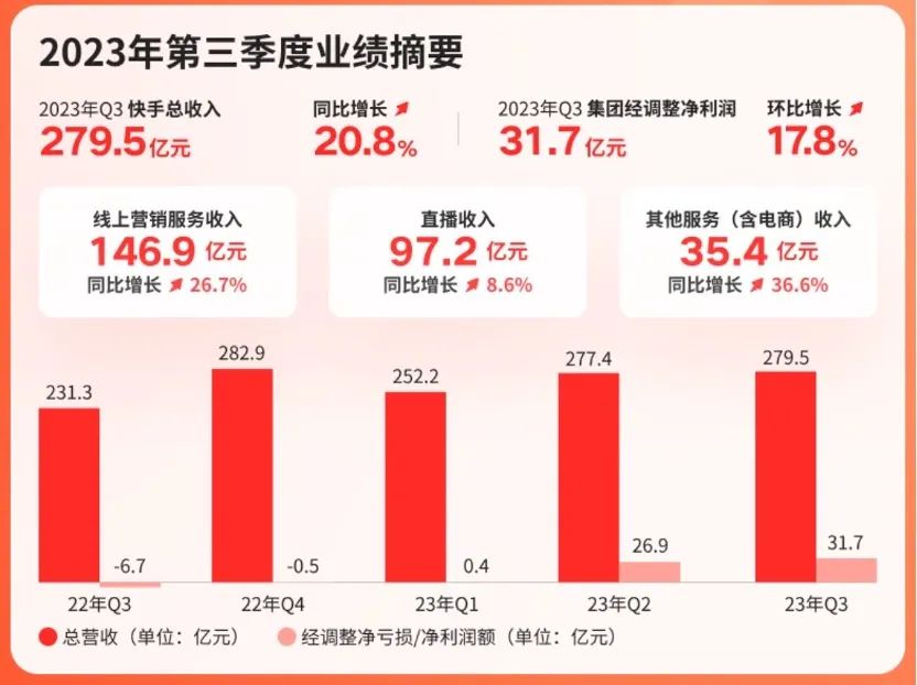 关于快手未来新增量的几点思考