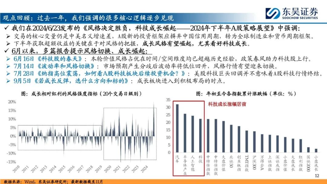 2025年A股投资策略展望：&ldquo;内循环牛&rdquo;和&ldquo;科技成长牛&rdquo;