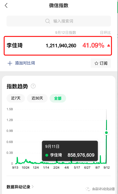 白杨SEO:“李佳琦”正在成为公众号爆文,做新媒体SEO该如何对待?
