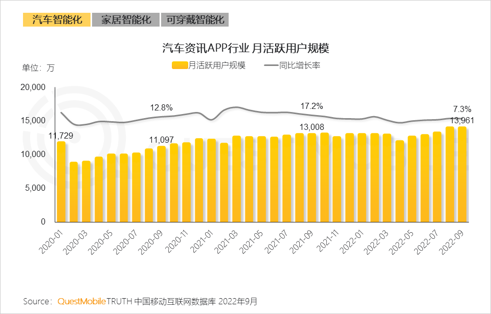 QuestMobile2022 移动互联网发展年鉴(行业篇-下):数字营销成营销赛道支柱,2022年互联网广告将突破6800亿元