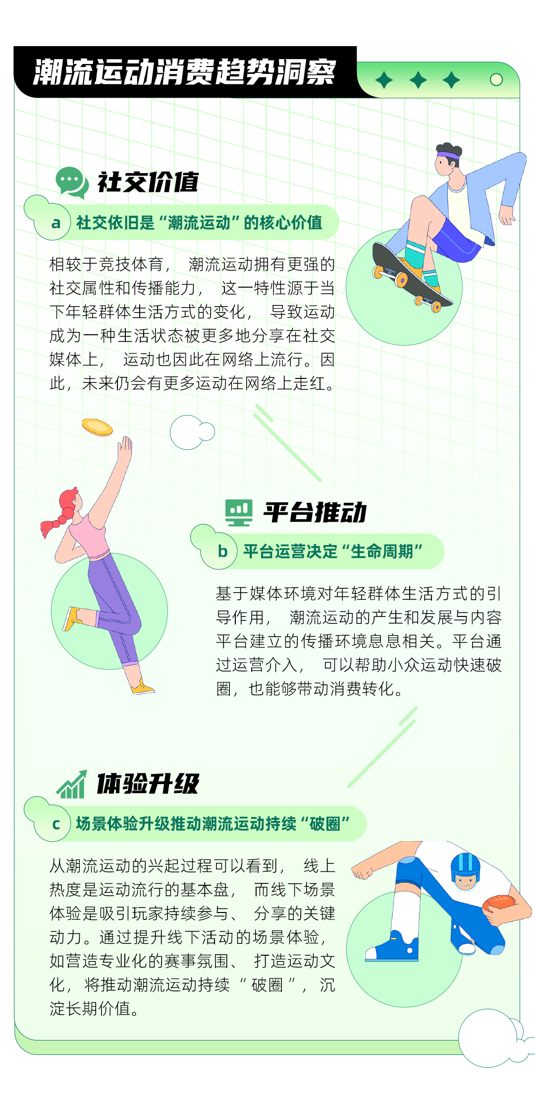 互联网基因驱动,小众运动流行丨《2023潮流运动消费趋势洞察报告》