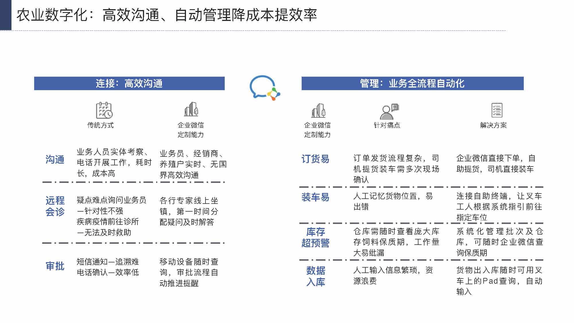 产业互联网发展趋势及机会分析报告（117页完整版），限时下载