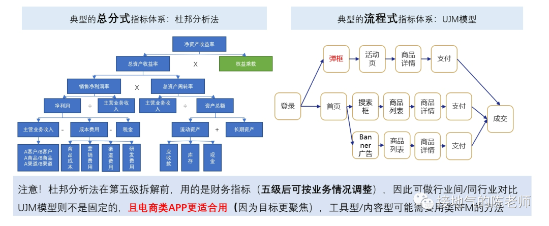 做数据十年,第一次见这么棒的数据分析方法