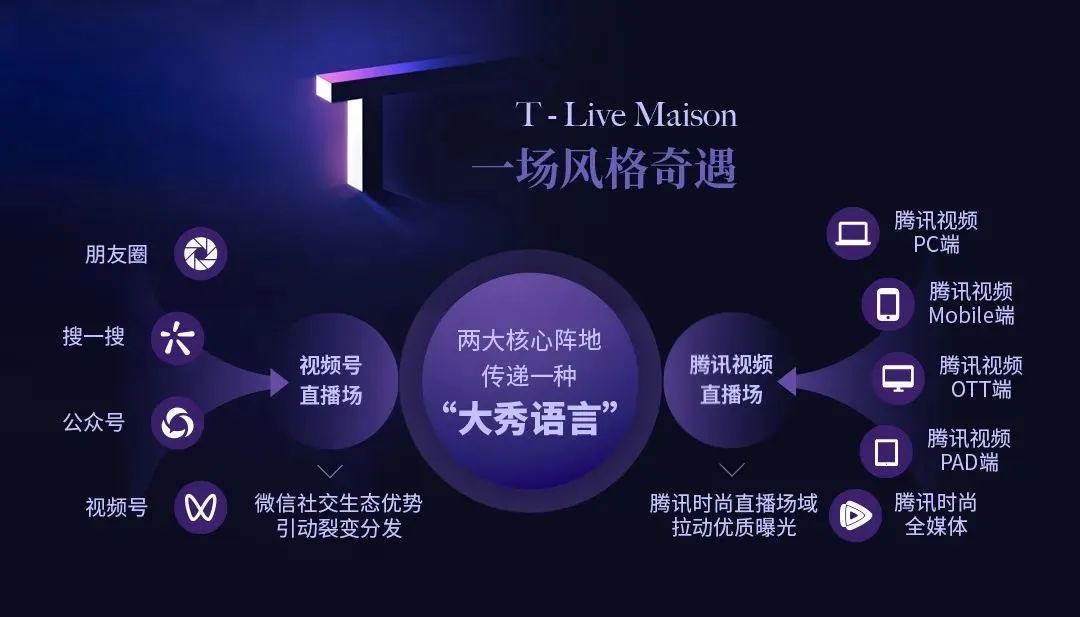 奢侈品大秀:从秀场T台登上腾讯云端