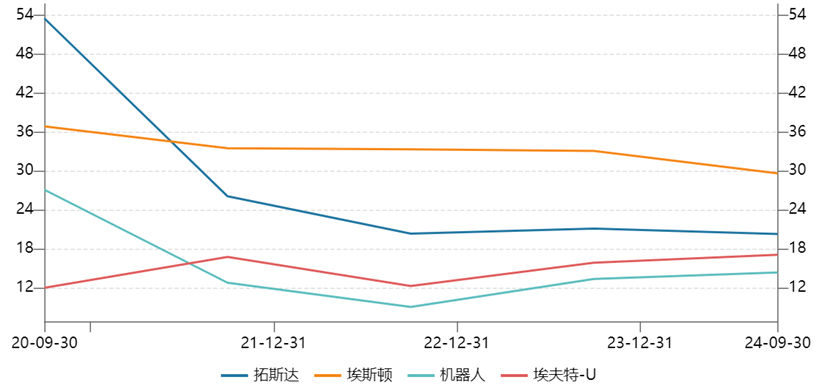 从拓斯达到埃夫特,A股爆炒人形机器人,谁最可能突围?