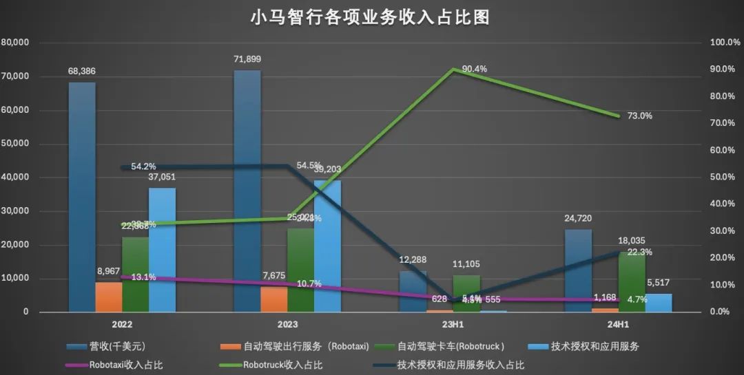 自动驾驶,高估值下的盈利困局