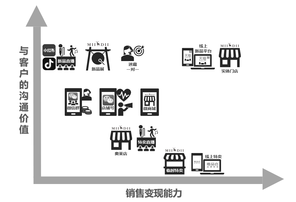 全域前沿|谜底女装一招强提复购和频次