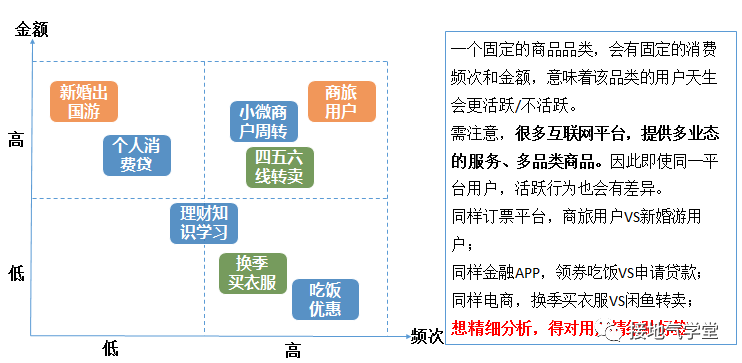 还在纠结每天的波动?用户活跃分析这么做!