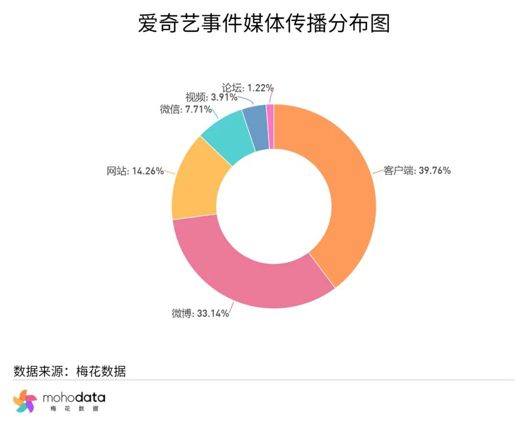 一周舆情监测:VIVO回应X200 Pro炫光问题