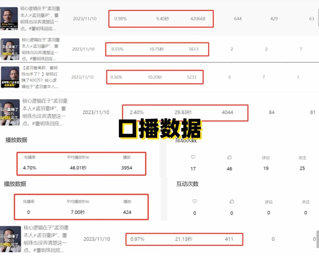 带出了“顶流”的杨天真没有方法,看到了“顶流”的大V们方法无数。。。