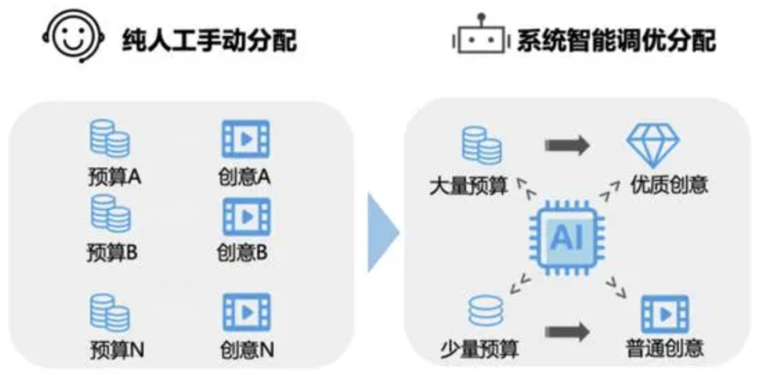 首个AI双十一,“猫狗”激战全域营销