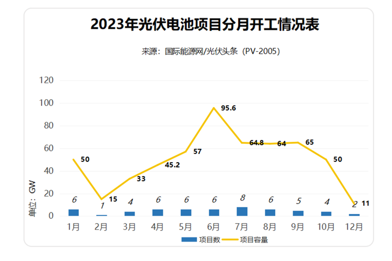 热辣滚烫的东方日升：&ldquo;贾玲式&rdquo;的光伏黑马