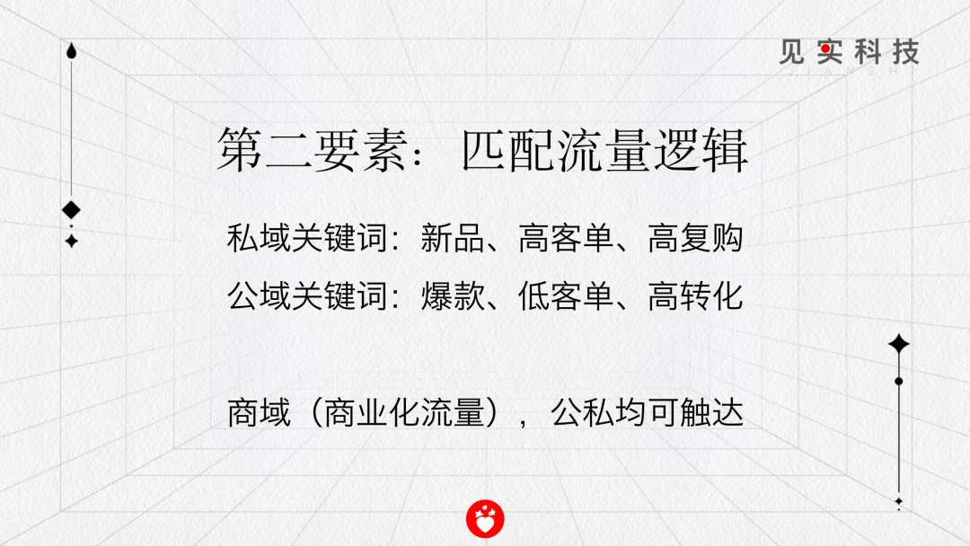 卖爆视频号？看这3个要素