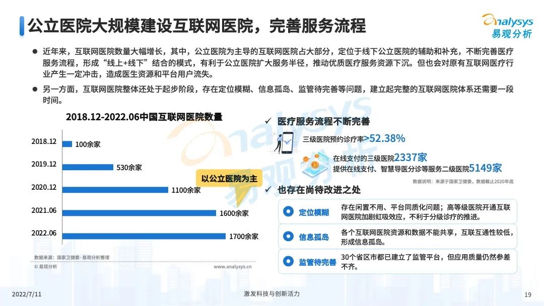 疫情之下,互联网医疗企业该如何解锁应用新场景?