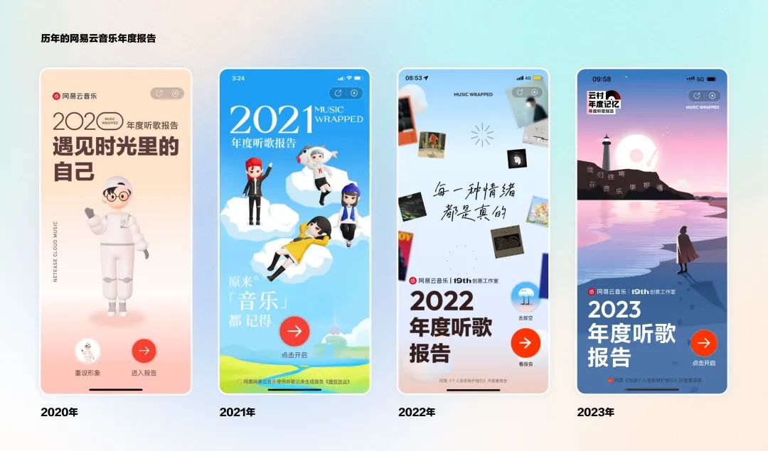 APP用户年度报告设计，如何俘获投资者的心