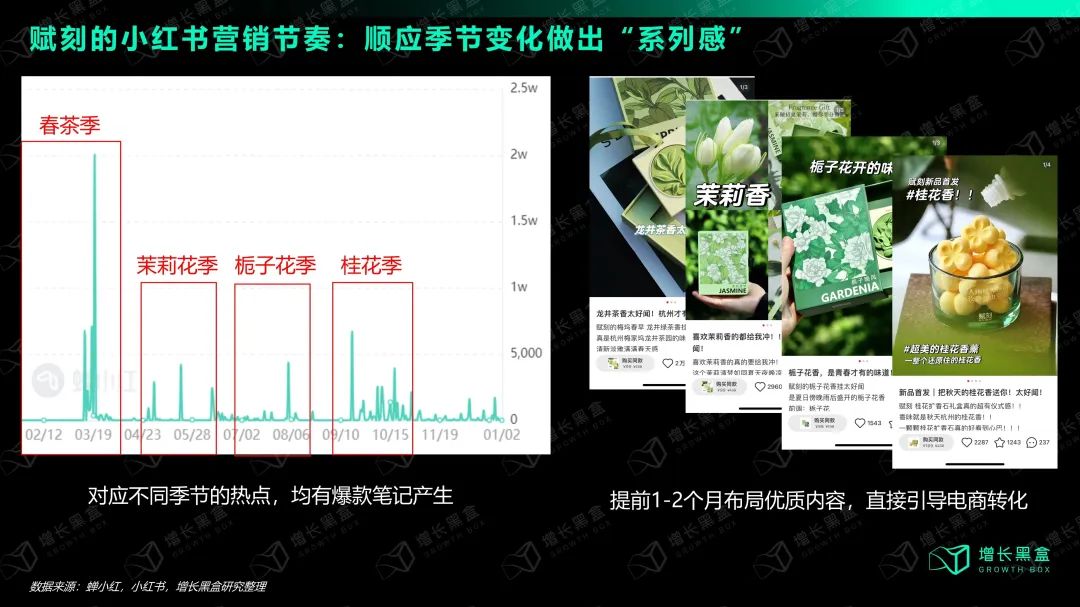 万字拆解:在小红书做生意,比你想象的更简单、更赚钱