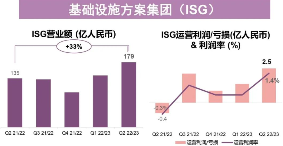 被低估的杨元庆,正在证明自己是一位合格的CEO