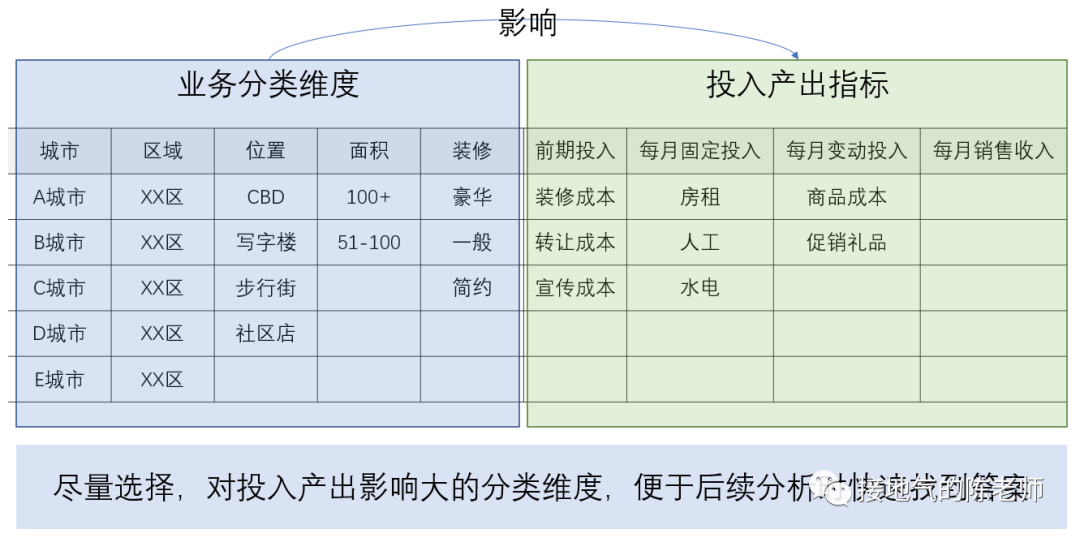 经营分析赋能业绩增长,这家大厂是怎么做到的?