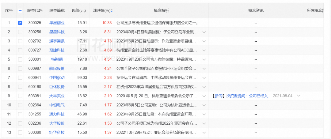 “亚运效应”如何影响一座城?