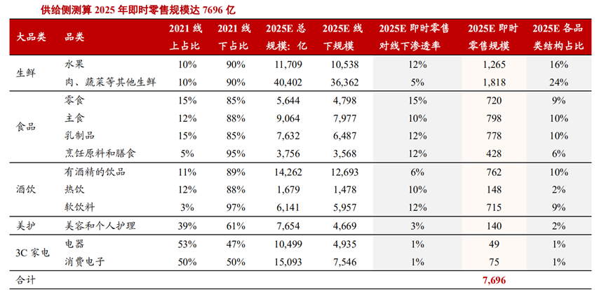 白酒碰上即时零售:忽如一夜春风来?千店万店战正酣!