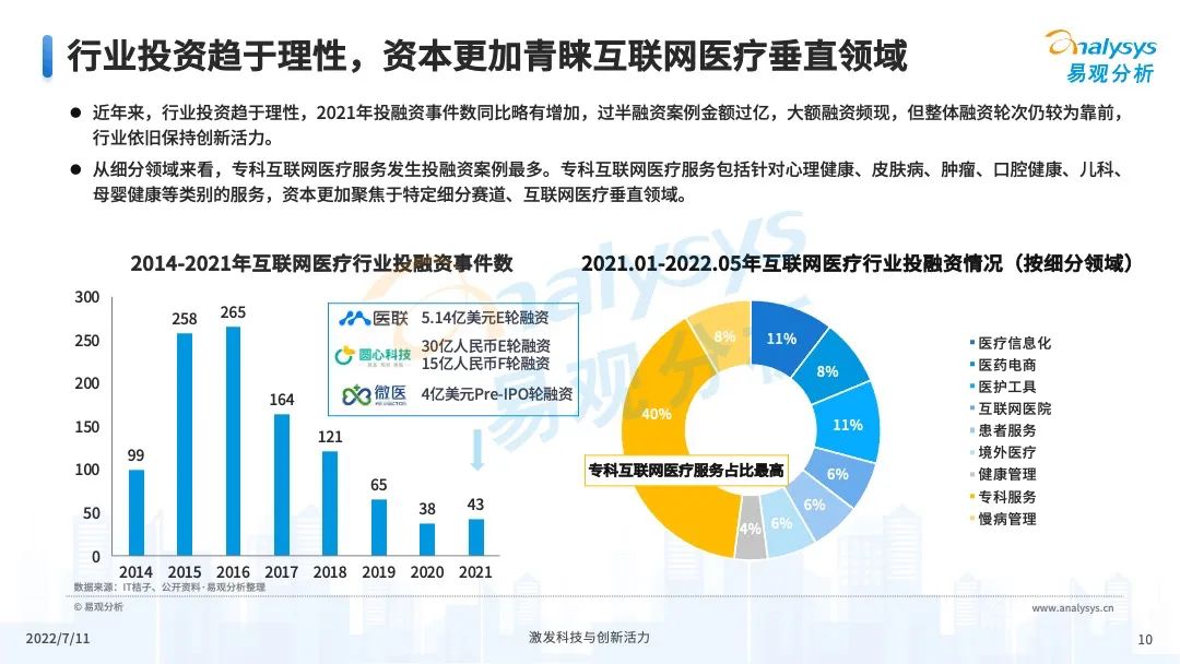疫情之下,互联网医疗企业该如何解锁应用新场景?