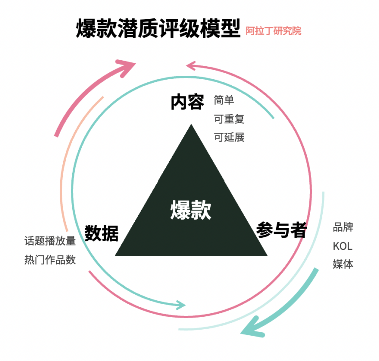 在海量的视频里面挖呀挖呀挖，挖&ldquo;魔改&rdquo;爆款秘籍送给大家