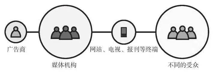所有生意都有天花板,抖音也一样