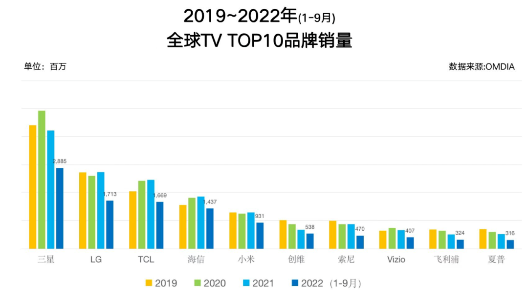 把世界杯决赛玩成代言人德比？看TCL世界杯伏击营销如何四两拨千斤