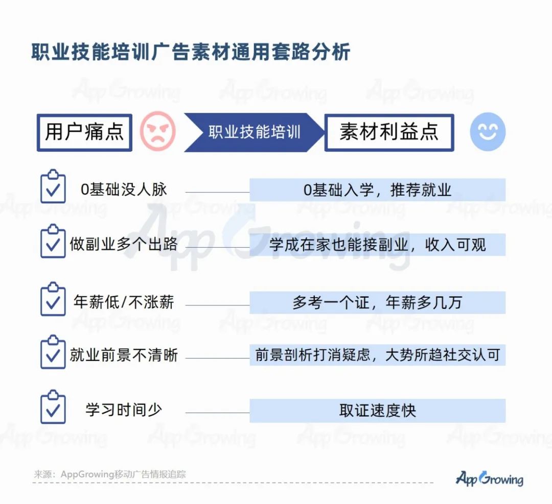 2023教培行业出现重大利好?一品牌投放量级提升513%