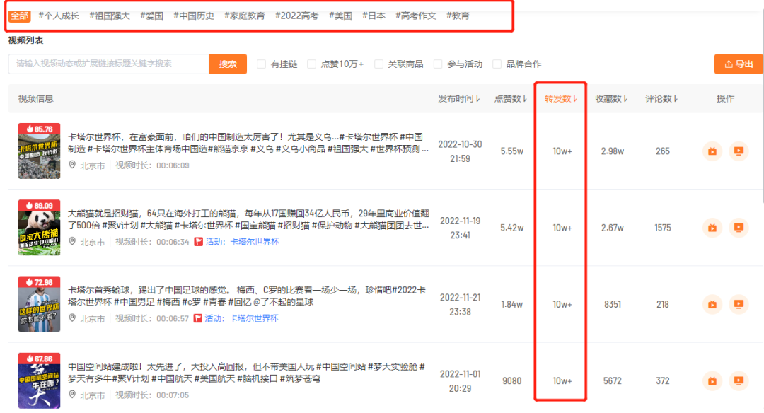 作品发布一天就收获仨10W+、格力董明珠视频号直播&hellip;近期视频号这些热点值得关注！