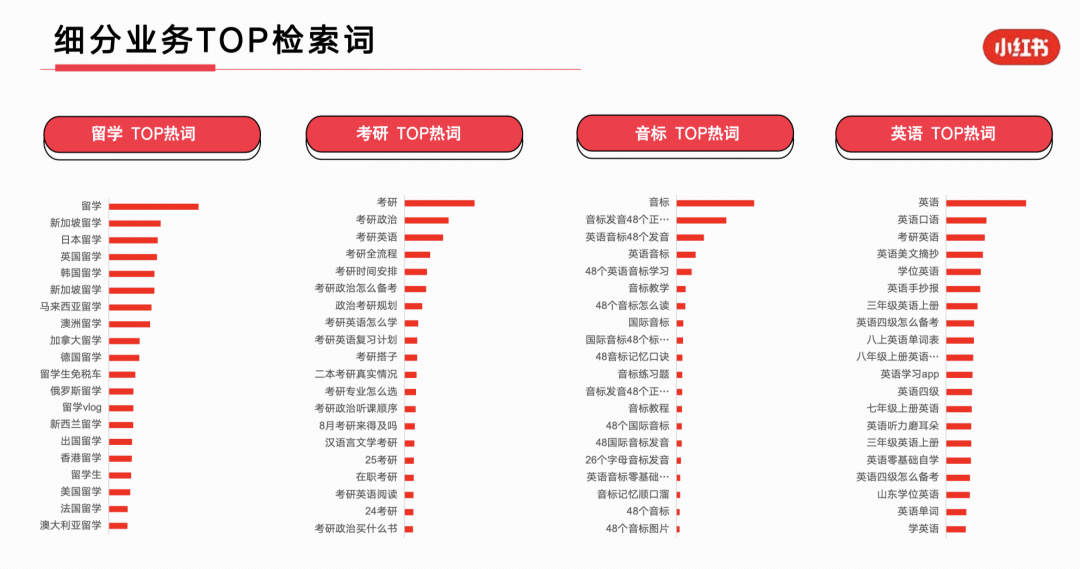 23年7月,小红书9大行业趋势分析