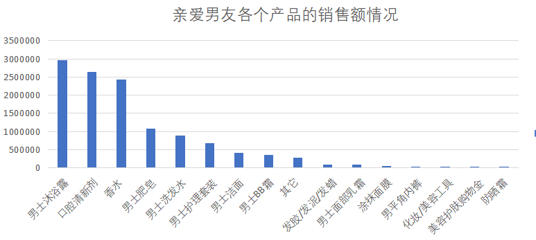 2年里，为何该类目50%的融资新锐都产品注销、经营异常&hellip;&hellip;