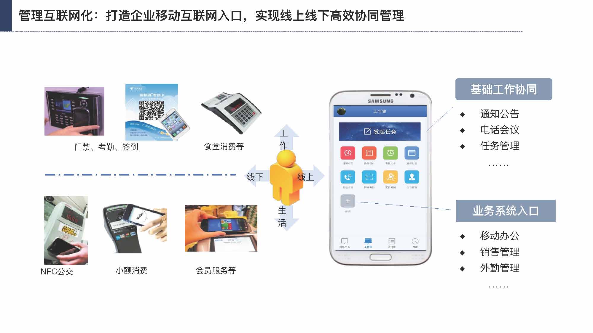 产业互联网发展趋势及机会分析报告（117页完整版），限时下载