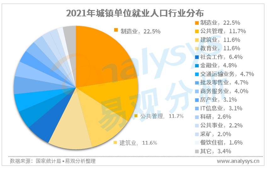影响电商发展的重要因素及电商未来的发展可能