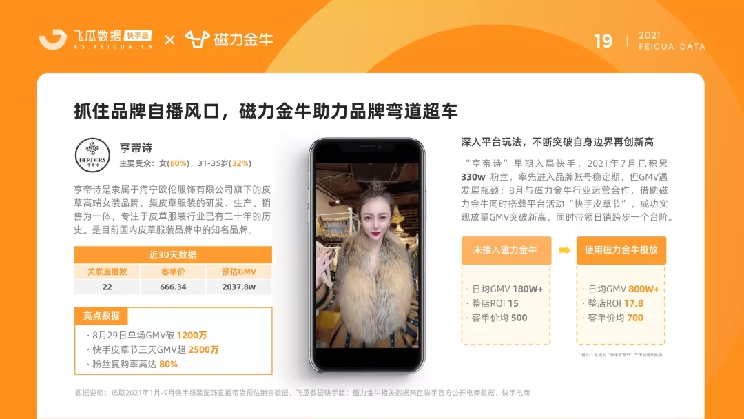 快手2021年服饰品类洞察报告