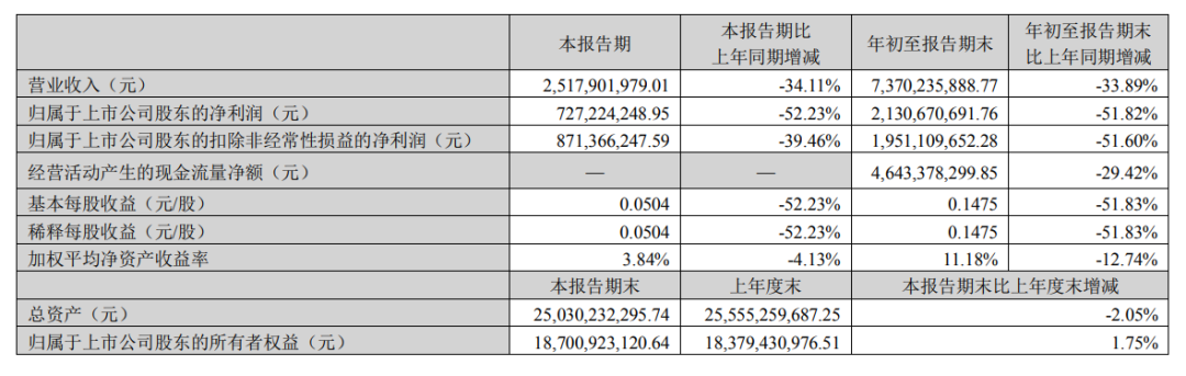 本土和4A,能挺过2022市场寒冬吗?
