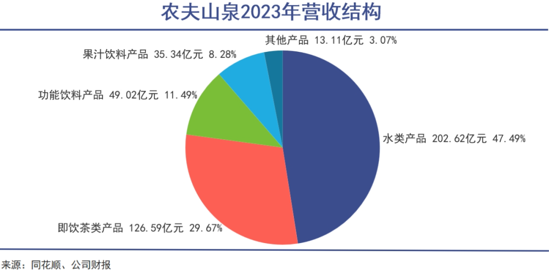 怡宝上市,瓶装水战事升级|巨潮