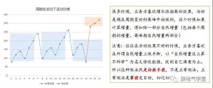 业务部门又来刁难了，数据分析师怎么办？
