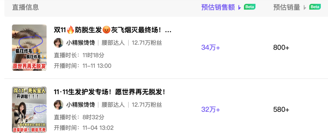 小红书&ldquo;防秃&rdquo;博主，8万粉也能月销百万？