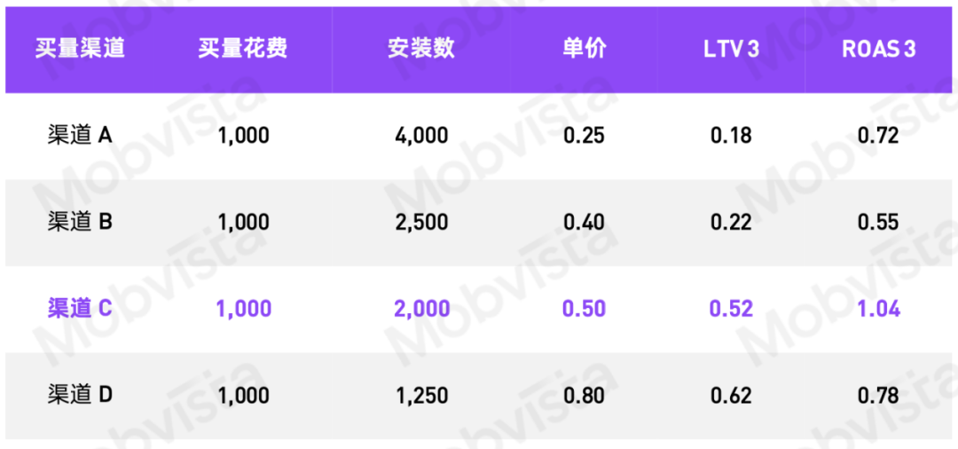从素材管理、ROAS分析入手，游戏出海中如何绕过低效弯路，提高投放效率？