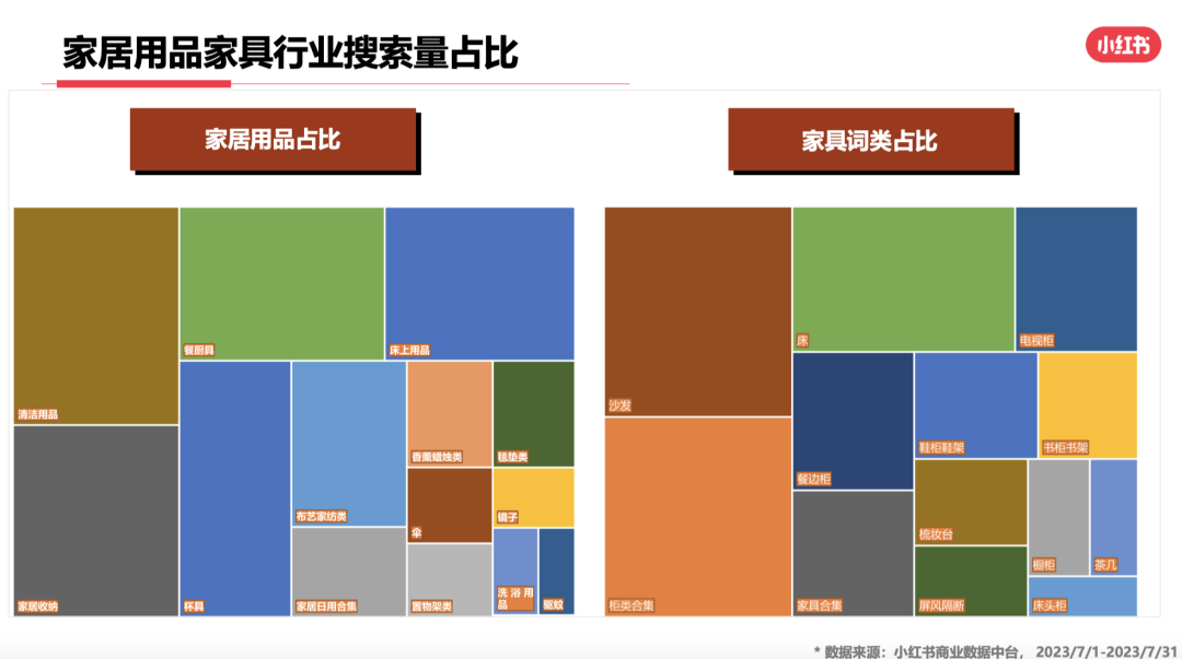 23年7月,小红书9大行业趋势分析