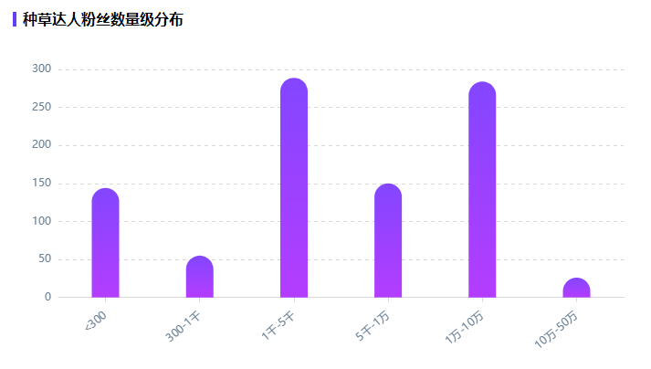 客单价1000+！bebebus如何通过投放产品布局拿下婴童用品市场？