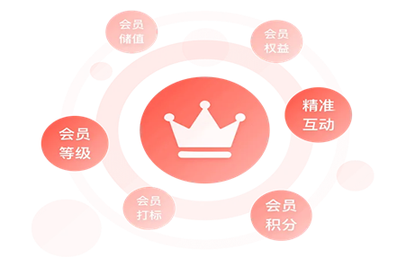 低客单消费大潮下,高客单会员制为何能逆势增长