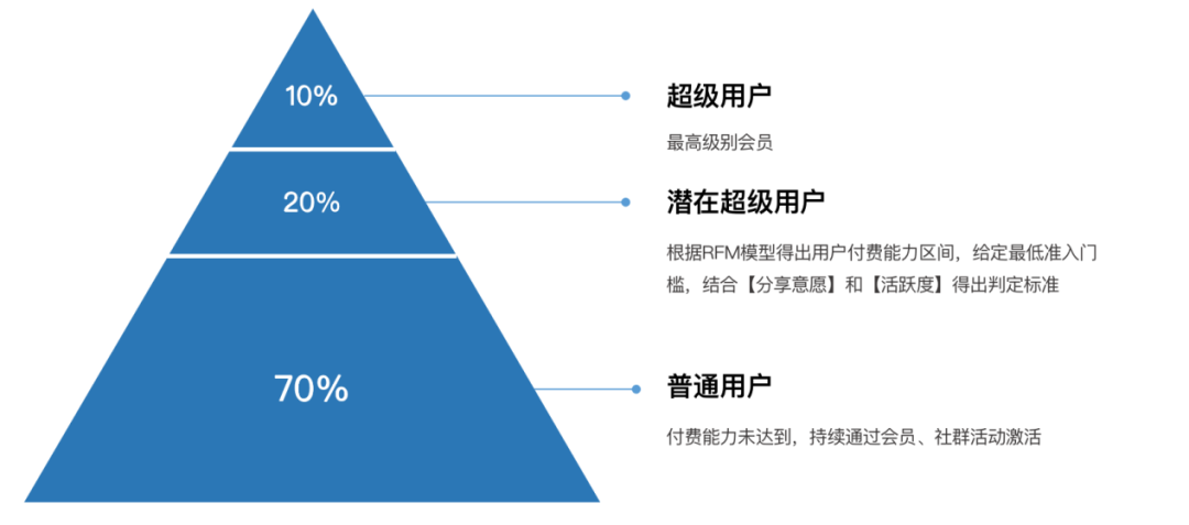 别“去运营”社群!年营收过亿的肥汁米蘭私域复盘