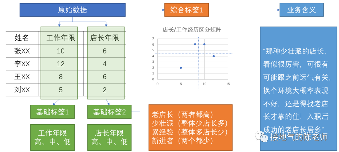 数据分析,高手只比你多做了这一步