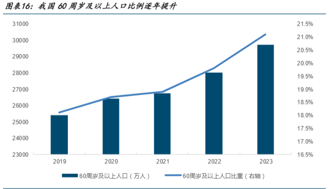 AI大变局下，轻松健康集团能讲好&ldquo;健康科技&rdquo;的故事吗？